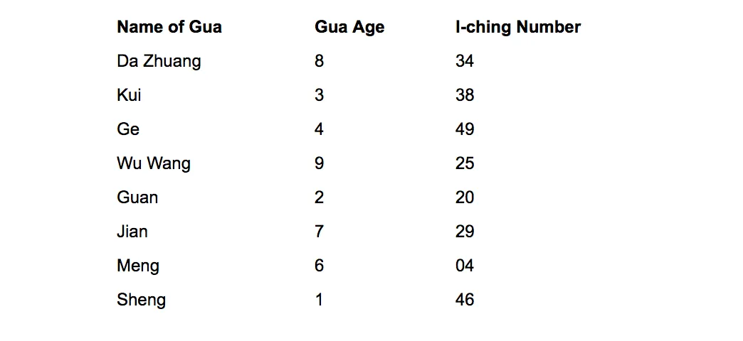 Jiang Xi Gua 2 Diagram