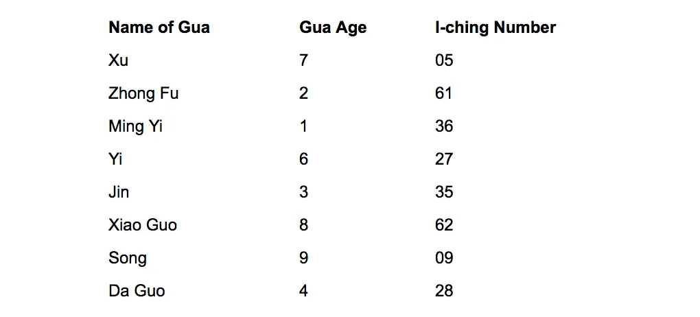 Jiang Xi Gua 3 Diagram