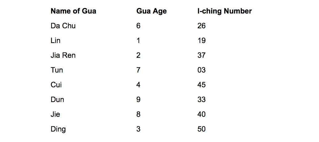 Jiang Xi Gua 4 Diagram