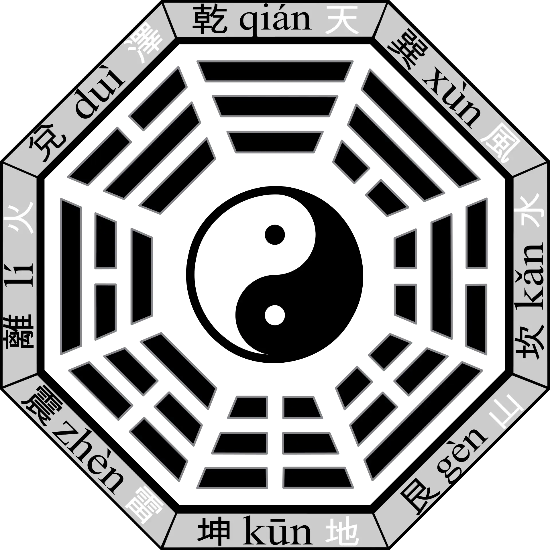 Traditional diagram showing He Tu and Luo Shu patterns with their corresponding elements